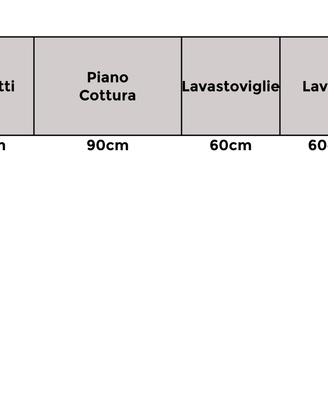 Cucina Copat Angolare Adattabile