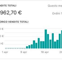 Project manager Marketing