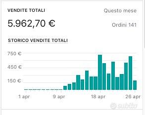 Project manager Marketing