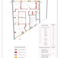 Attività centro estetico