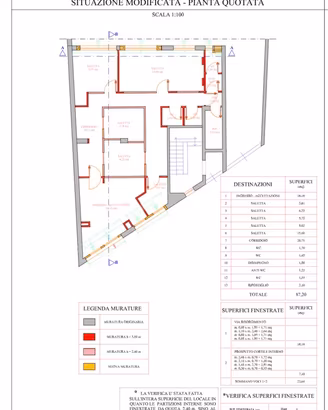 Attività centro estetico