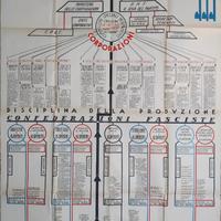 POSTER MANIFESTO IL NUOVO ORDINAMENTO CORPORATIVO