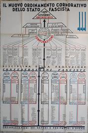 POSTER MANIFESTO IL NUOVO ORDINAMENTO CORPORATIVO