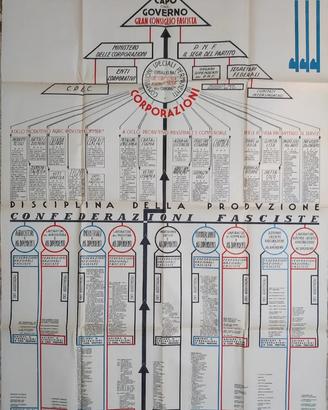 POSTER MANIFESTO IL NUOVO ORDINAMENTO CORPORATIVO