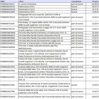 Libri liceo pari al nuovo