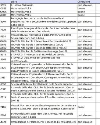 Libri liceo pari al nuovo