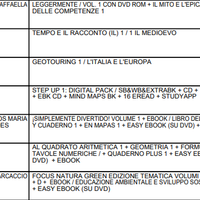 Libri scolastici Prima media