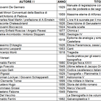 Libri antichi  originali