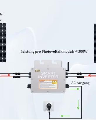 Inverter Solare Grid Tie MPPT 700W – Plug & Play