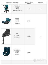 CYBEX, STOKKE, BAMBOOM - lista nascita