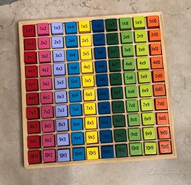 Gioco delle tabelline