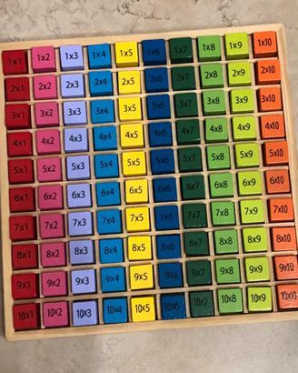 Gioco delle tabelline