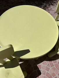 Tavolo e sedie ikea bambini