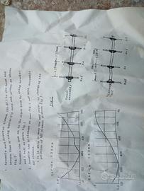 antenne direttive UHF per radioamatori