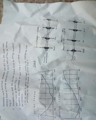antenne direttive UHF per radioamatori