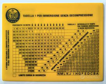 Tabella di decompressione in plexiglass
