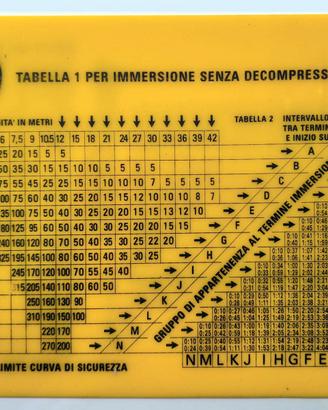 Tabella di decompressione in plexiglass