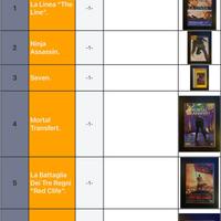 Film DVD di vari Titoli.