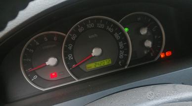 KIA Sorento 3ª serie