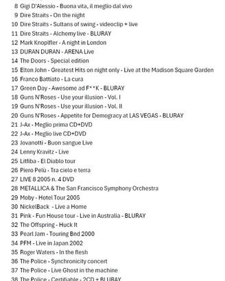 CONCERTI VARI IN DVD O BLURAY