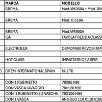 Attrezzature professionali cucina