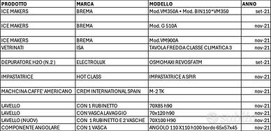 Attrezzature professionali cucina