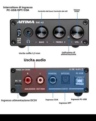 Aiyima dac  a2