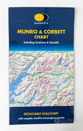 Harvey - Munro & Corbett Chart