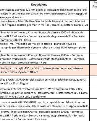 Oggettistica varia - Fai da te