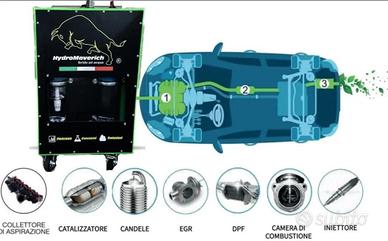 Decarbonizzazione ad idrogeno hydromaveric