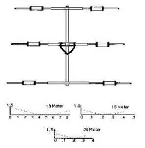 Antenne vuoi risparmiare e avere prestaioni da dx