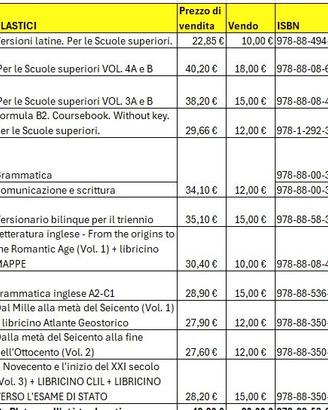Risparmia acquistando libri scolastici