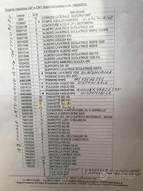 Ricambi Loro & Parisini elenco