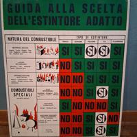 Cartello scelta dell'estintore