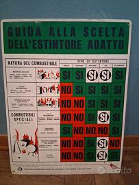 Cartello scelta dell'estintore