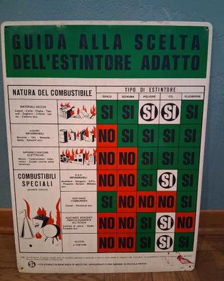 Cartello scelta dell'estintore