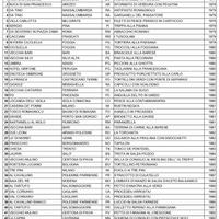 Piatti del Buon Ricordo