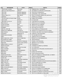 Piatti del Buon Ricordo