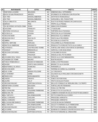 Piatti del Buon Ricordo