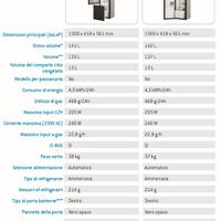 Frigo THETFORD N4142