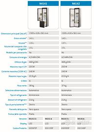 Frigo THETFORD N4142