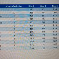 Pneumatici auto varie dimensioni