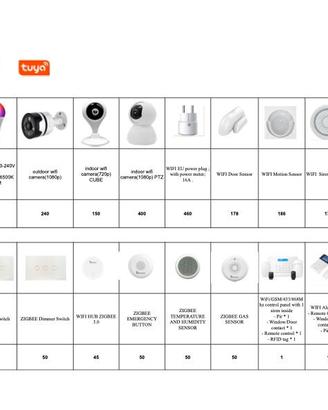 telecamere,lampadine,sensori,dispositivi domotici