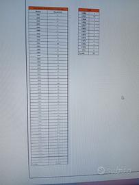 Francobolli Germania Usati