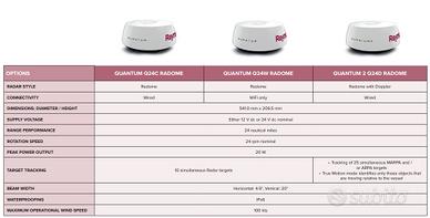 QUANTUM Radar Q24C o QUANTUM 2 Q24D Radar Doppler