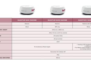 QUANTUM Radar Q24C o QUANTUM 2 Q24D Radar Doppler