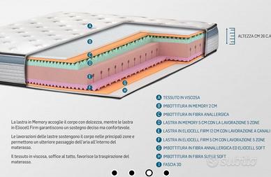 America Comfort - Top Memory Matrimoniale  Materas