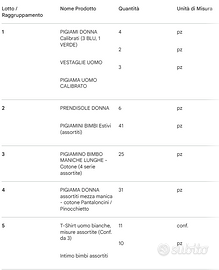 Stock Lotto Abbigliamento, Pigiami e Intimo