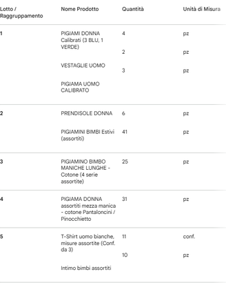 Stock Lotto Abbigliamento, Pigiami e Intimo