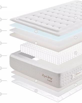 Materasso Royal Spring Premier Nordikflex 180x200